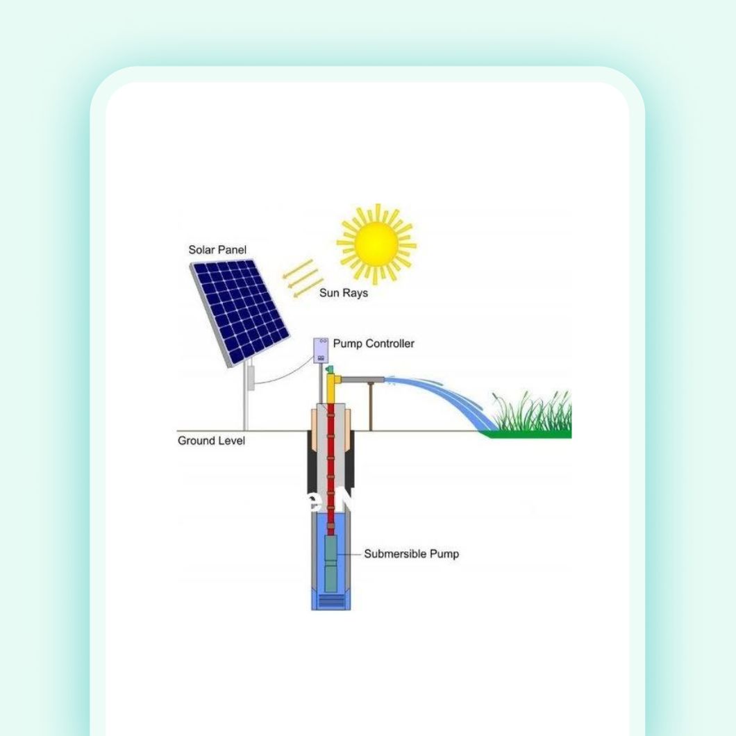 reserve solar for apartments, reserve 1 kW of digital solar, save up on monthly power bill